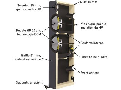 Κολώνα ηχείων Monitor Audio Bronze 6G 500 καρυδιά, εκρηκτική άποψη, πρόσοψη, tweeter 25 χιλ., διπλό ηχείο 20 εκ., φίλτρο, ενισχυτικά, στηρίγματα από ατσάλι