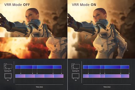 Comparatif côte à côte d’une scène de jeu vidéo en vue trois-quarts, soldate en armure métallique argentée sur fond d’explosion orange, mentions VRR Mode OFF à gauche et VRR Mode ON à droite, avec en bas deux diagrammes horizontaux bleus et roses illustrant la synchronisation entre PC et TV