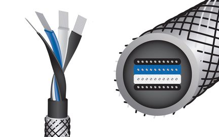 Vue éclatée d’un câble avec gaine tressée noire, conducteurs bleu, blanc, noir, section transversale montrant connecteurs
