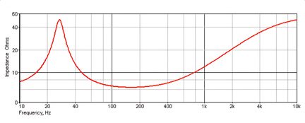 Sensitivity, Impedance, Efficiency: The Complete Guide to Reading