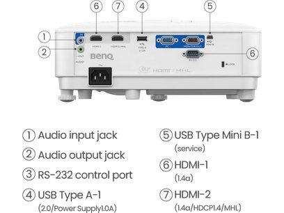 Benq TH671ST - Vidéoprojecteur - HomeCineSolutions