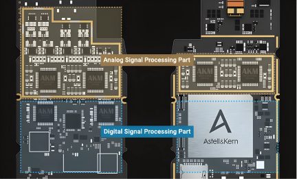 Schemă detaliată a componentelor electronice cu zone marcate pentru procesare analogică și digitală, vedere de aproape